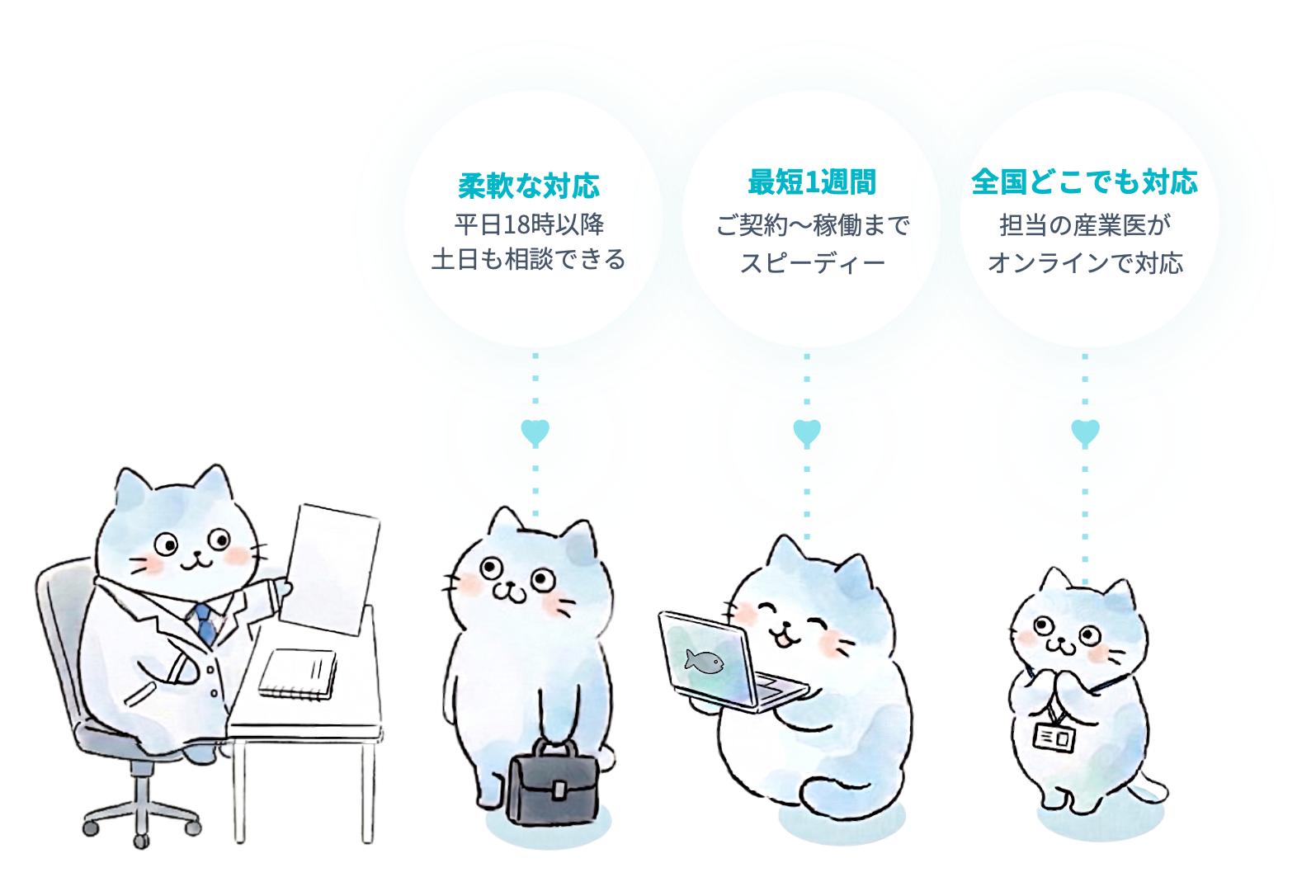 ネコグリアの産業医サービス